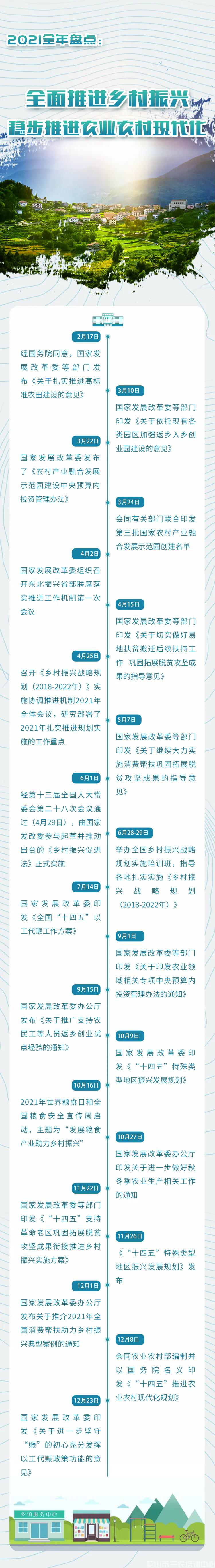 鄉(xiāng)村振興2021政策全年盤點，穩(wěn)步推進農(nóng)業(yè)農(nóng)村現(xiàn)代化(圖1)