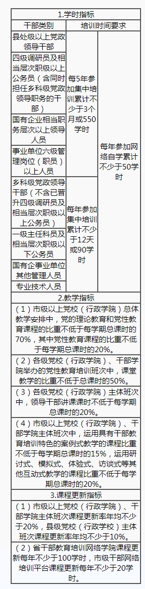 中共湖南省委印發(fā)《湖南省干部教育培訓(xùn)規(guī)劃（2023—2027年）》(圖1)